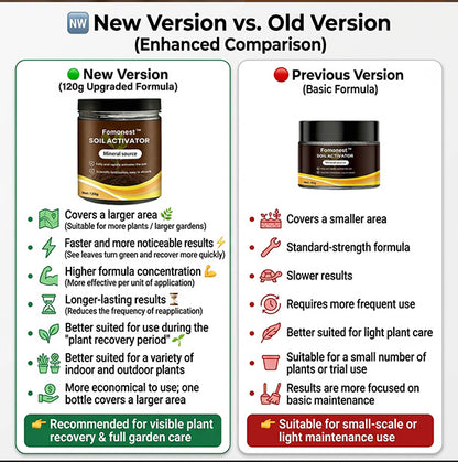 🌳Bring Your Plants Back to Life in Just Days-🌱Fomonest™Soil activator🏆75K+ SOLD! ⏰Last day of sales！！！