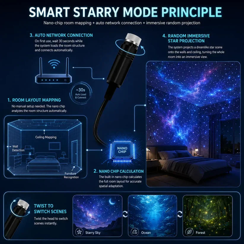 Galaxy Ocean Projector for Bedroom