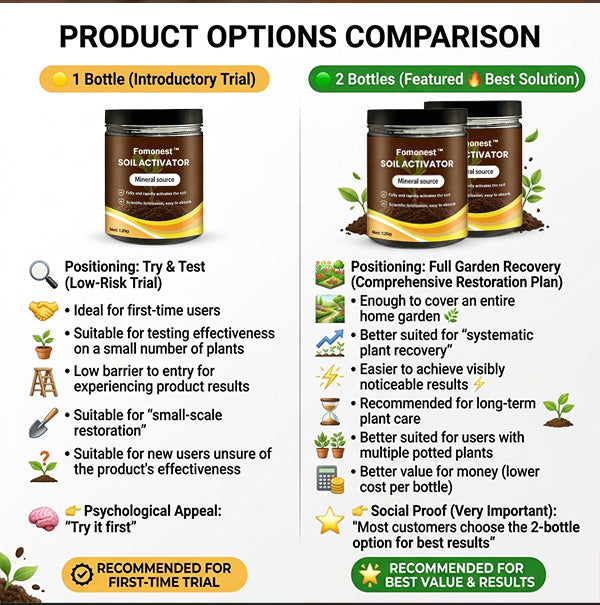 🌳Bring Your Plants Back to Life in Just Days-🌱Fomonest™Soil activator🏆75K+ SOLD! ⏰Last day of sales！！！